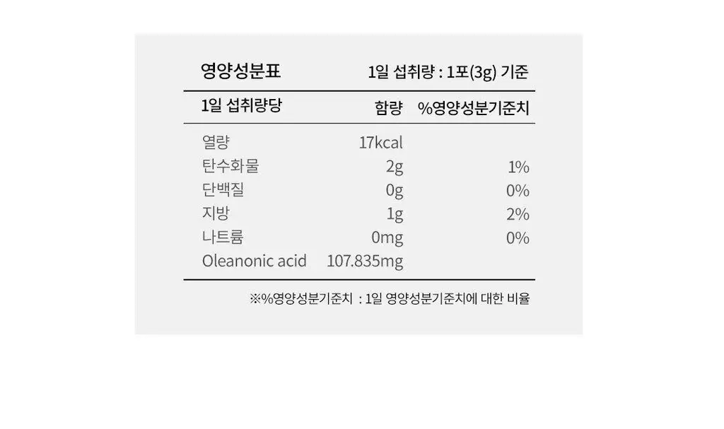 [이준혁PICK] 프롬바이오 위건강엔 매스틱/관절 연골엔 보스웰리아 30포/60정 (1개월분) 상세페이지 23